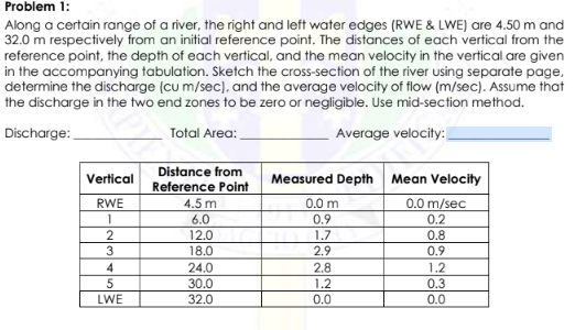 Problem 1:
Along a certain range of a river, the right and left water edges (RWE & LWE) are 4.50 m and
32.0 m respectively from an initial reference point. The distances of each vertical from the
reference point, the depth of each vertical, and the mean velocity in the vertical are given
in the accompanying tabulation. Sketch the cross-section of the river using separate page,
determine the discharge (cu m/sec), and the average velocity of flow (m/sec). Assume that
the discharge in the two end zones to be zero or negligible. Use mid-section method.
Discharge:
Total Area:
Average velocity:
Distance from
Reference Point
Mean Velocity
Vertical
Measured Depth
RWE
4.5 m
0.0 m
0.0 m/sec
6.0
0.9
0.2
2
12.0
1.7
0.8
3
18.0
2.9
0.9
4
24.0
2.8
1.2
5
30.0
1.2
0.3
LWE
32.0
0.0
0.0
230
a02O
