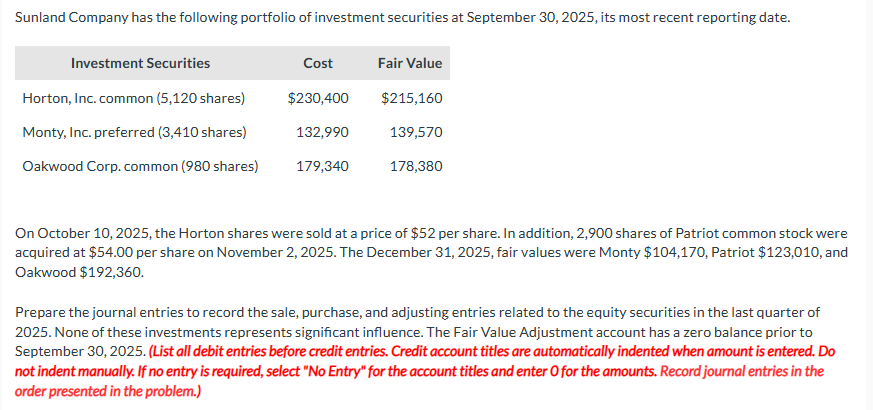 Sunland Company has the following portfolio of investment securities at September 30, 2025, its most recent reporting date.
Investment Securities
Horton, Inc. common (5,120 shares)
Monty, Inc. preferred (3,410 shares)
Oakwood Corp. common (980 shares)
Cost
$230,400
132,990
179,340
Fair Value
$215,160
139,570
178,380
On October 10, 2025, the Horton shares were sold at a price of $52 per share. In addition, 2,900 shares of Patriot common stock were
acquired at $54.00 per share on November 2, 2025. The December 31, 2025, fair values were Monty $104,170, Patriot $123,010, and
Oakwood $192,360.
Prepare the journal entries to record the sale, purchase, and adjusting entries related to the equity securities in the last quarter of
2025. None of these investments represents significant influence. The Fair Value Adjustment account has a zero balance prior to
September 30, 2025. (List all debit entries before credit entries. Credit account titles are automatically indented when amount is entered. Do
not indent manually. If no entry is required, select "No Entry" for the account titles and enter O for the amounts. Record journal entries in the
order presented in the problem.)