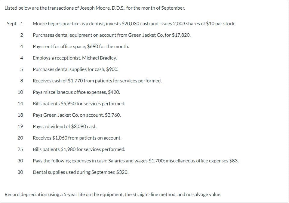 Listed below are the transactions of Joseph Moore, D.D.S., for the month of September.
Sept. 1
2
4
4
5
8
10
14
18
19
20
25
30
30
Moore begins practice as a dentist, invests $20,030 cash and issues 2,003 shares of $10 par stock.
Purchases dental equipment on account from Green Jacket Co. for $17,820.
Pays rent for office space, $690 for the month.
Employs a receptionist, Michael Bradley.
Purchases dental supplies for cash, $900.
Receives cash of $1,770 from patients for services performed.
Pays miscellaneous office expenses, $420.
Bills patients $5,950 for services performed.
Pays Green Jacket Co. on account, $3,760.
Pays a dividend of $3,090 cash.
Receives $1,060 from patients on account.
Bills patients $1,980 for services performed.
Pays the following expenses in cash: Salaries and wages $1,700; miscellaneous office expenses $83.
Dental supplies used during September, $320.
Record depreciation using a 5-year life on the equipment, the straight-line method, and no salvage value.