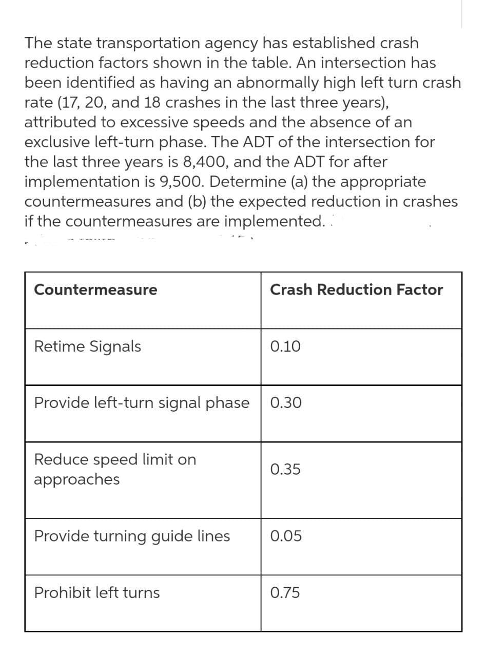 The state transportation agency has established crash
reduction factors shown in the table. An intersection has
been identified as having an abnormally high left turn crash
rate (17, 20, and 18 crashes in the last three years),
attributed to excessive speeds and the absence of an
exclusive left-turn phase. The ADT of the intersection for
the last three years is 8,400, and the ADT for after
implementation is 9,500. Determine (a) the appropriate
countermeasures and (b) the expected reduction in crashes
if the countermeasures are implemented. .
Countermeasure
Crash Reduction Factor
Retime Signals
0.10
Provide left-turn signal phase 0.30
Reduce speed limit on
approaches
0.35
Provide turning guide lines
0.05
Prohibit left turns
0.75
