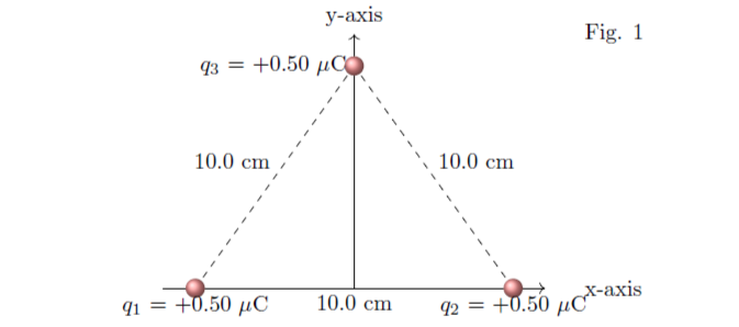 у-ахis
Fig. 1
93 =
— +0.50 дС
10.0 сm
10.0 сm
10.0 cm
92 = +0.50 µc*-axis
qi = +0.50 µC
