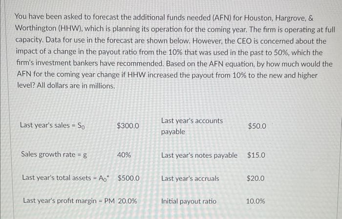 You have been asked to forecast the additional funds needed (AFN) for Houston, Hargrove, &
Worthington (HHW), which is planning its operation for the coming year. The firm is operating at full
capacity. Data for use in the forecast are shown below. However, the CEO is concerned about the
impact of a change in the payout ratio from the 10% that was used in the past to 50%, which the
firm's investment bankers have recommended. Based on the AFN equation, by how much would the
AFN for the coming year change if HHW increased the payout from 10% to the new and higher
level? All dollars are in millions.
Last year's sales = So
Sales growth rate = g
$300.0
40%
Last year's total assets = Ao $500.0
Last year's profit margin = PM 20.0%
Last year's accounts
payable
Last year's notes payable $15.0
Last year's accruals
$50.0
Initial payout ratio
$20.0
10.0%