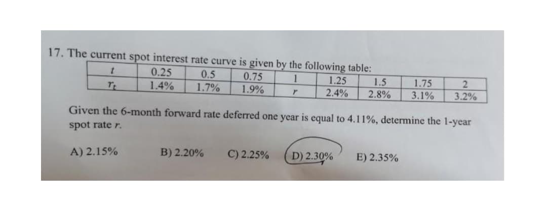 17. The current spot interest rate curve is given by the following table:
0.25
1.4%
0.5
1.7%
0.75
1
1.25
1.5
1.75
1.9%
2.4%
2.8%
3.1%
3.2%
Given the 6-month forward rate deferred one year is equal to 4.11%, determine the 1-year
spot rate r.
A) 2.15%
B) 2.20%
C) 2.25%
D) 2.30%
E) 2.35%
