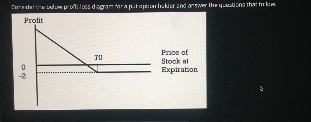Consider the below profit-loss diagram for a put option holder and answer the questions that follow.
Profit
0
-2
70
Price of
Stock at
Expiration
E