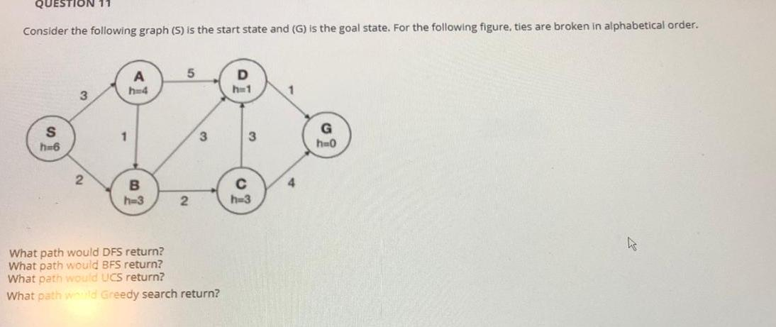QUESTION 11
Consider the following graph (S) is the start state and (G) is the goal state. For the following figure, ties are broken in alphabetical order.
h-4
h1
1
3
G
h=0
S
3
h-6
4
B
h-3
h-3
What path would DFS return?
What path would BFS return?
What path would UCS return?
What path wld Greedy search return?
