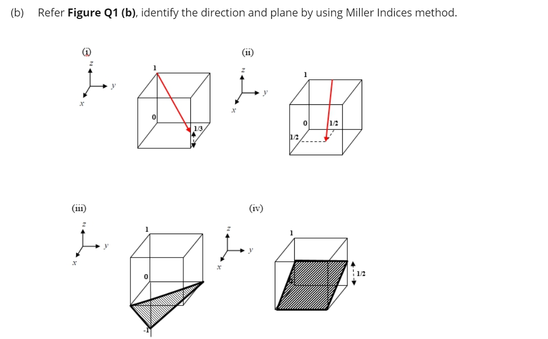 (b)
Refer Figure Q1 (b), identify the direction and plane by using Miller Indices method.
(11)
1/2
1/2
(iii)
(iv)
1/2
