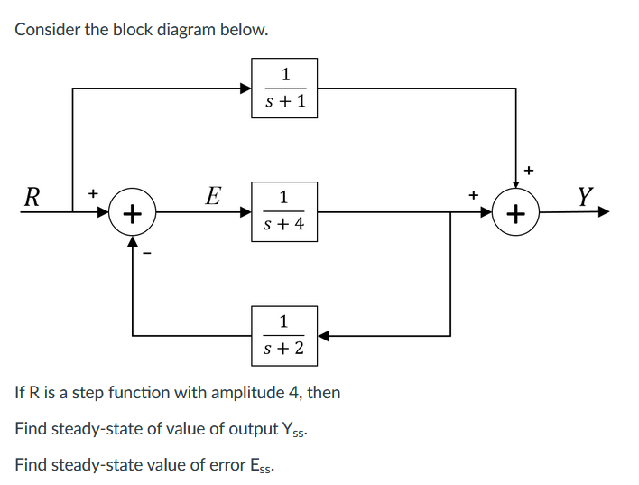 Consider the block diagram below.
R
+
+
I
E
1
s+1
1
S+4
1
s+2
If R is a step function with amplitude 4, then
Find steady-state of value of output Yss-
Find steady-state value of error Ess.
+
+
+
Y