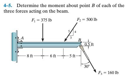 4-5. Determine the moment about point B of each of the
three forces acting on the beam.
F₁ = 375 lb
8 ft
6 ft-
3
F₂ = 500 lb
-5 ft-
B
0.5 ft
30°
F3 = 160 lb