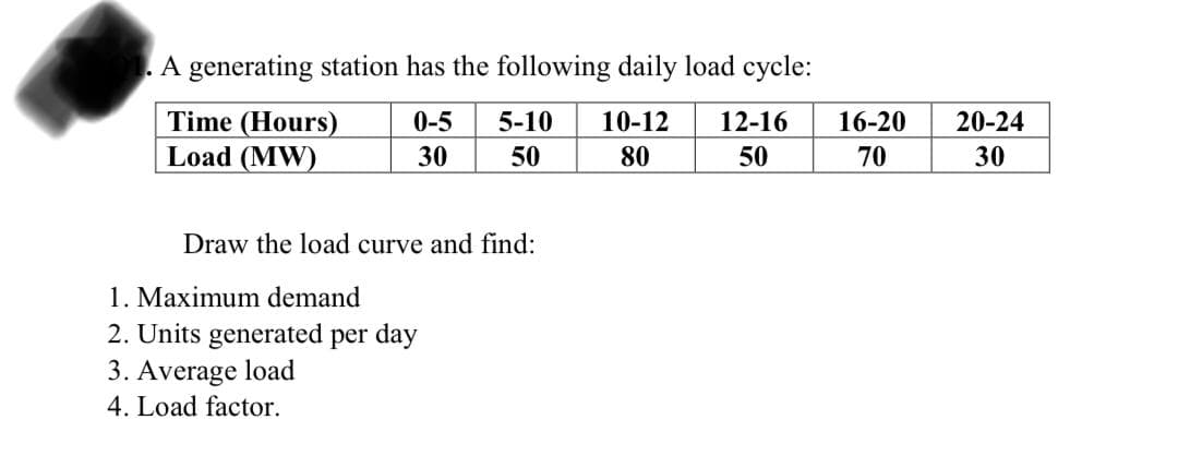 A generating station has the following daily load cycle:
Time (Hours)
Load (MW)
0-5
5-10
10-12
12-16
16-20
20-24
30
50
80
50
70
30
Draw the load curve and find:
1. Maximum demand
2. Units generated per day
3. Average load
4. Load factor.
