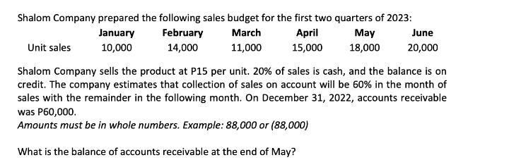Shalom Company prepared the following sales budget for the first two quarters of 2023:
January
March
April
10,000
11,000
15,000
February
14,000
May
18,000
June
20,000
Unit sales
Shalom Company sells the product at P15 per unit. 20% of sales is cash, and the balance is on
credit. The company estimates that collection of sales on account will be 60% in the month of
sales with the remainder in the following month. On December 31, 2022, accounts receivable
was P60,000.
Amounts must be in whole numbers. Example: 88,000 or (88,000)
What is the balance of accounts receivable at the end of May?
