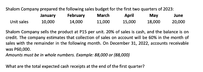 Shalom Company prepared the following sales budget for the first two quarters of 2023:
January
February
March
April
10,000
14,000
11,000
15,000
May
18,000
June
20,000
Unit sales
Shalom Company sells the product at P15 per unit. 20% of sales is cash, and the balance is on
credit. The company estimates that collection of sales on account will be 60% in the month of
sales with the remainder in the following month. On December 31, 2022, accounts receivable
was P60,000.
Amounts must be in whole numbers. Example: 88,000 or (88,000)
What are the total expected cash receipts at the end of the first quarter?