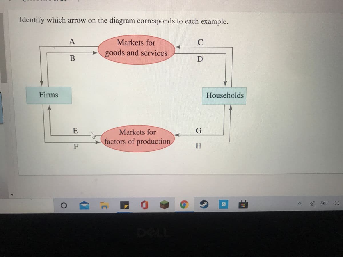Identify which arrow on the diagram corresponds to each example.
A
Markets for
C
goods and services
B
Firms
Households
E
Markets for
factors of production
F
DEL
