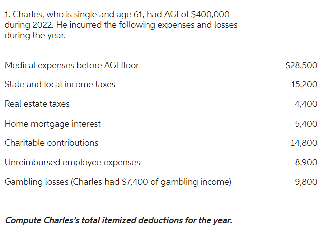 1. Charles, who is single and age 61, had AGI of $400,000
during 2022. He incurred the following expenses and losses
during the year.
Medical expenses before AGI floor
State and local income taxes
Real estate taxes
Home mortgage interest
Charitable contributions
Unreimbursed employee expenses
Gambling losses (Charles had $7,400 of gambling income)
Compute Charles's total itemized deductions for the year.
$28,500
15,200
4,400
5,400
14,800
8,900
9,800