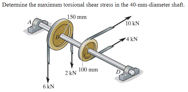 Determine the maximum torsional shear stress in the 40-mm-diameter shaft.
150 mm
A
10 kN
4 kN
100 mm
2 kN
D
6 kN
