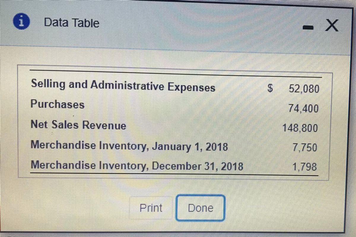 i Data Table
Selling and Administrative Expenses
52,080
Purchases
74.400
Net Sales Revenue
148,800
Merchandise Inventory, January 1, 2018
7.750
Merchandise Inventory, December 31, 2018
1,798
Print
Done
%24
