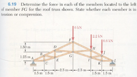 6.19 Determine the force in each of the members located to the left
of member FG for the roof truss shown. State whether each member is in
tension or compression.
6 kN
2.2 kN
F
6.6 kN
1.50 m
D
B
В
1.25 m A
G
E
K
2.5 m-2.5 m-
1.5 m '1.5 m
1.5 m'1.5 m
