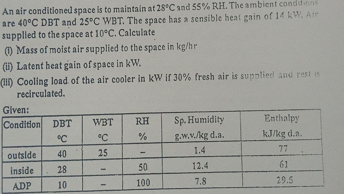 An air conditioned space is to maintain at 28°C and 55% RH. The ambient conditions
are 40°C DBT and 25°C WBT. The space has a sensible heat gain of 14 kW. Air
supplied to the space at 10°C. Calculate
(1) Mass of moist air supplied to the space in kg/hr
(i) Latent heat gain of space in kW.
(iii) Cooling load. of the air cooler in kW if 30% fresh air is supplied and rest is
recirculated.
Given:
WBT
RH
Sp. Humidity
Enthalpy
Condition
DBT
°C
°C
g.w.v./kg d.a.
kJ/kg d.a.
outside
40
25
1.4
77
inside
28
50.
12.4
61
10
100
7.8
29.5
ADP
