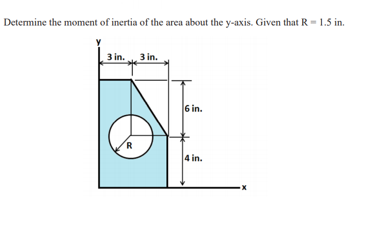 Determine the moment of inertia of the area about the y-axis. Given that R= 1.5 in.
3 in.
3 in.
6 in.
R
4 in.
