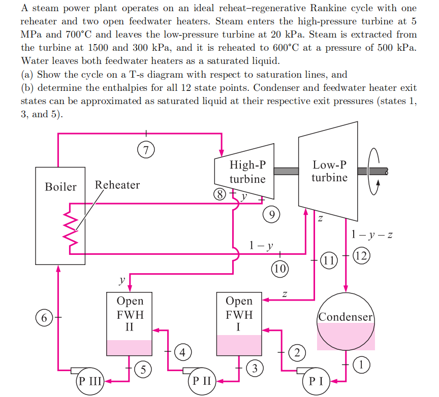 A steam power plant operates on an ideal reheat-regenerative Rankine cycle with one
reheater and two open feedwater heaters. Steam enters the high-pressure turbine at 5
MPa and 700°C and leaves the low-pressure turbine at 20 kPa. Steam is extracted from
the turbine at 1500 and 300 kPa, and it is reheated to 600°C at a pressure of 500 kPa.
Water leaves both feedwater heaters as a saturated liquid.
(a) Show the cycle on a T-s diagram with respect to saturation lines, and
(b) determine the enthalpies for all 12 state points. Condenser and feedwater heater exit
states can be approximated as saturated liquid at their respective exit pressures (states 1,
3, and 5).
7
High-P
Low-P
turbine
turbine
Boiler
Reheater
9.
1- y - z
1- y
(11)
(12)
(10)
y
Оpen
Оpen
FWH
II
6
FWH
Condenser
I
4
(5
(3
(P III)
P II
PI
