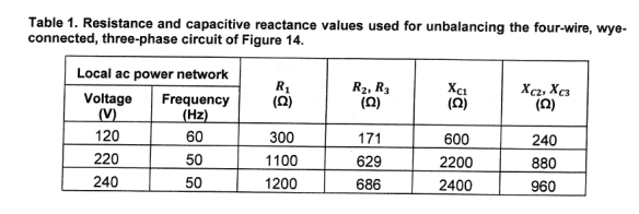 Table 1. Resistance and capacitive reactance values used for unbalancing the four-wire, wye-
connected, three-phase circuit of Figure 14.
Local ac power network
R1
(Q)
Rz, R3
(Q)
Xc2, Xc3
(0)
Voltage
(V)
120
Frequency
(Hz)
(2)
60
300
171
600
240
220
50
1100
629
2200
880
240
50
1200
686
2400
960
