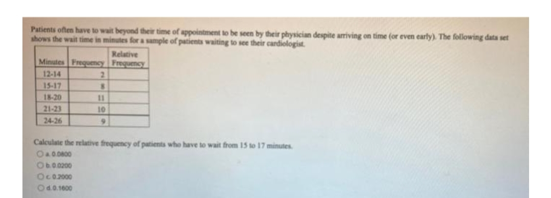 Patients often have to wait beyond their time of appointment to be seen by their physician despite arriving on time (or even early). The following data set
shows the wait time in minutes for a sample of patients waiting to see their cardiologist.
Relative
Minutes Frequency Frequency
12-14
15-17
8
18-20
21-23
24-26
9
Calculate the relative frequency of patients who have to wait from 15 to 17 minutes.
Oa0.0800
O b.0.0200
O c 0.2000
O d.0.1600
11
10
