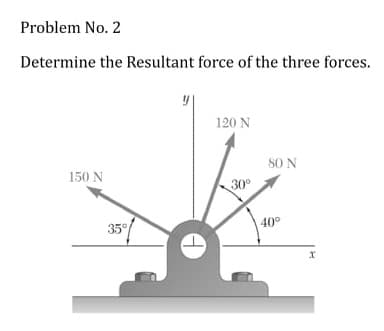 Problem No. 2
Determine the Resultant force of the three forces.
120 N
SO N
150 N
30°
40°
35°
