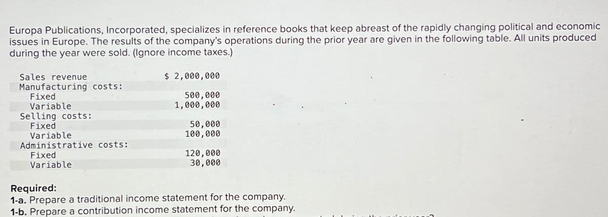 Europa Publications, Incorporated, specializes in reference books that keep abreast of the rapidly changing political and economic
issues in Europe. The results of the company's operations during the prior year are given in the following table. All units produced
during the year were sold. (Ignore income taxes.)
Sales revenue
$ 2,000,000
Manufacturing costs:
Fixed
Variable
500,000
1,000,000
Selling costs:
Fixed
50,000
Variable
100,000
Administrative costs:
Fixed
120,000
Variable
30,000
Required:
1-a. Prepare a traditional income statement for the company.
1-b. Prepare a contribution income statement for the company.