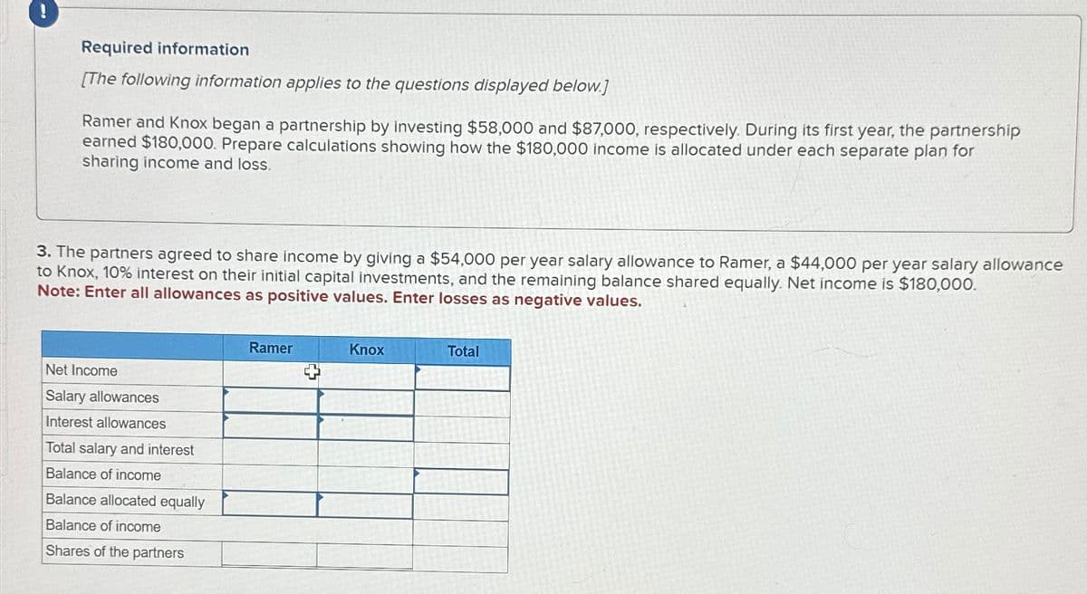 Required information
[The following information applies to the questions displayed below.]
Ramer and Knox began a partnership by investing $58,000 and $87,000, respectively. During its first year, the partnership
earned $180,000. Prepare calculations showing how the $180,000 income is allocated under each separate plan for
sharing income and loss.
3. The partners agreed to share income by giving a $54,000 per year salary allowance to Ramer, a $44,000 per year salary allowance
to Knox, 10% interest on their initial capital investments, and the remaining balance shared equally. Net income is $180,000.
Note: Enter all allowances as positive values. Enter losses as negative values.
Net Income
Salary allowances
Interest allowances
Total salary and interest
Balance of income
Balance allocated equally
Balance of income
Shares of the partners
Ramer
Knox
Total