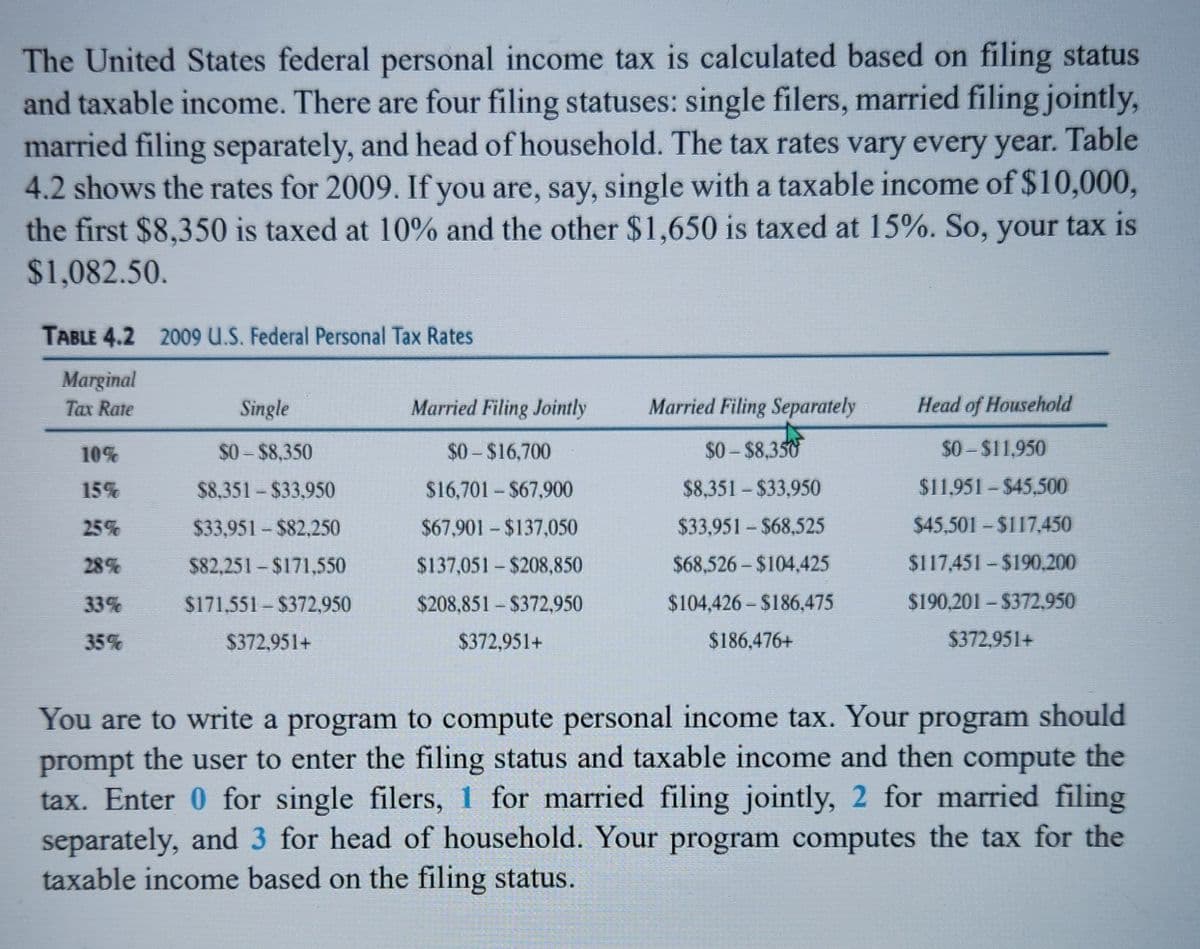The United States federal personal income tax is calculated based on filing status
and taxable income. There are four filing statuses: single filers, married filing jointly,
married filing separately, and head of household. The tax rates vary every year. Table
4.2 shows the rates for 2009. If you are, say, single with a taxable income of $10,000,
the first $8,350 is taxed at 10% and the other $1,650 is taxed at 15%. So, your tax is
$1,082.50.
TABLE 4.2 2009 U.S. Federal Personal Tax Rates
Marginal
Tax Rate
10%
15%
25%
28%
33%
35%
Single
$0-$8,350
$8,351-$33.950
$33,951-$82,250
$82,251 - $171,550
$171,551-$372,950
$372,951+
Married Filing Jointly
$0-$16,700
$16,701-$67,900
$67.901-$137,050
$137,051 - $208,850
$208,851-$372,950
$372,951+
Married Filing Separately
$0-$8,350
$8,351-$33,950
$33,951 - $68,525
$68,526-$104,425
$104,426-$186,475
$186,476+
Head of Household
$0-$11,950
$11,951-$45,500
$45,501-$117,450
$117.451-$190,200
$190,201-$372,950
$372.951+
You are to write a program to compute personal income tax. Your program should
prompt the user to enter the filing status and taxable income and then compute the
tax. Enter 0 for single filers, 1 for married filing jointly, 2 for married filing
separately, and 3 for head of household. Your program computes the tax for the
taxable income based on the filing status.