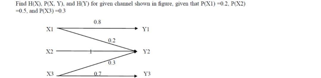 Find H(X), P(X, Y), and H(Y) for given channel shown in figure, given that P(X1) =0.2, P(X2)
=0.5, and P(X3) =0.3
0.8
X1
Y1
0.2
X2
Y2
0.3
X3
0.7
Y3
