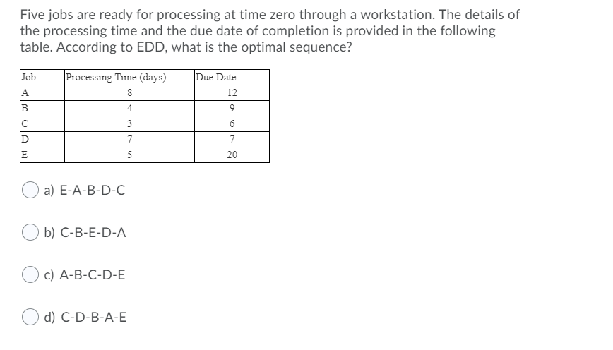 Five jobs are ready for processing at time zero through a workstation. The details of
the processing time and the due date of completion is provided in the following
table. According to EDD, what is the optimal sequence?
Job
Processing Time (days)
Due Date
A
8
12
B
4
9
IC
3
6
7
E
5
20
a) E-A-B-D-C
b) C-B-E-D-A
c) A-B-C-D-E
d) C-D-B-A-E
