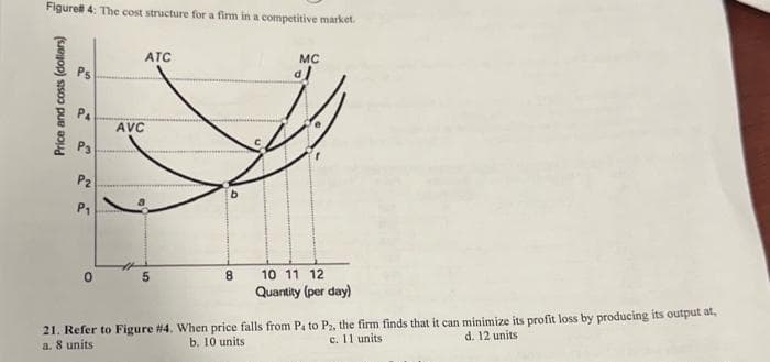 Figure# 4: The cost structure for a firm in a competitive market.
Price and costs (dollars)
Ps
Р.
P3
P₂
P₁
0
ATC
AVC
5
8
MC
10 11 12
Quantity (per day)
21. Refer to Figure #4. When price falls from Pa to P₂, the firm finds that it can minimize its profit loss by producing its output at,
c. 11 units i
d. 12 units
b. 10 units
a. 8 units