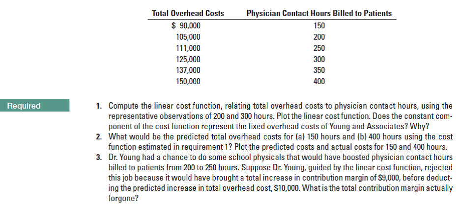 Total Overhead Costs
Physician Contact Hours Billed to Patients
$ 90,000
150
105,000
200
111,000
250
125,000
300
137,000
350
150,000
400
1. Compute the linear cost function, relating total overhead costs to physician contact hours, using the
representative observations of 200 and 300 hours. Plot the linear cost function. Does the constant com-
ponent of the cost function represent the fixed overhead costs of Young and Associates? Why?
2. What would be the predicted total overhead costs for (a) 150 hours and (b) 400 hours using the cost
function estimated in requirement 1? Plot the predicted costs and actual costs for 150 and 400 hours.
3. Dr. Young had a chance to do some school physicals that would have boosted physician contact hours
billed to patients from 200 to 250 hours. Suppose Dr. Young, guided by the linear cost function, rejected
this job because it would have brought a total increase in contribution margin of $9,000, before deduct-
ing the predicted increase in total overhead cost, $10,000. What is the total contribution margin actually
forgone?
Required
