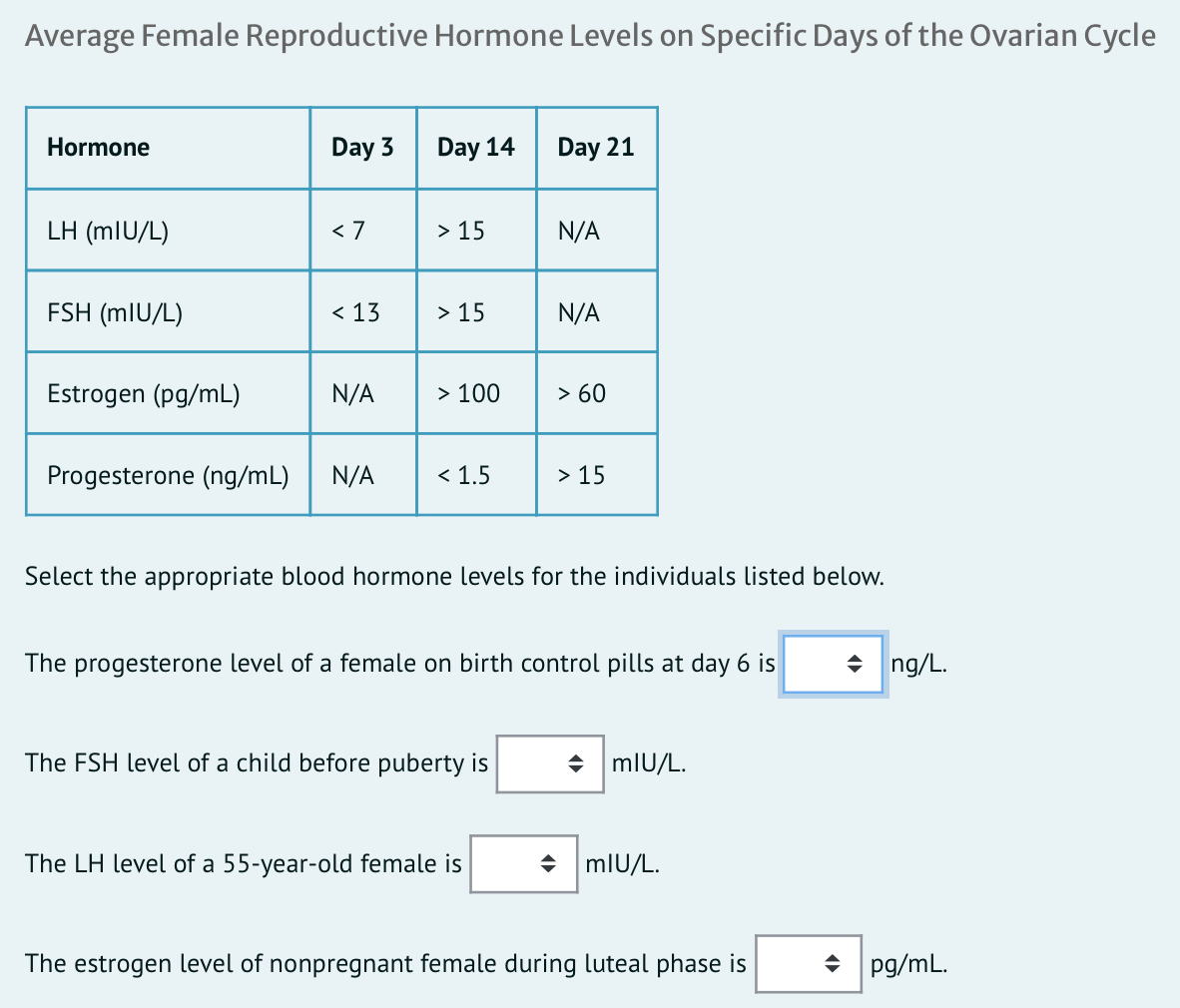 Average Female Reproductive Hormone Levels on Specific Days of the Ovarian Cycle
Hormone
Day 3
Day 14
Day 21
LH (mlU/L)
< 7
> 15
N/A
FSH (mlU/L)
< 13
> 15
N/A
Estrogen (pg/mL)
N/A
> 100
> 60
Progesterone (ng/mL)
N/A
< 1.5
> 15
Select the appropriate blood hormone levels for the individuals listed below.
The progesterone level of a female on birth control pills at day 6 is
+ ng/L.
The FSH level of a child before puberty is
+ mlU/L.
The LH level of a 55-year-old female is
+ mlU/L.
The estrogen level of nonpregnant female during luteal phase is
• pg/mL.
