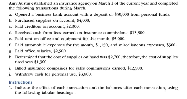 Amy Austin established an insurance agency on March 1 of the current year and completed
the following transactions during March:
a. Opened a business bank account with a deposit of $50,000 from personal funds
b. Purchased supplies on account, $4,000.
c. Paid creditors on account, $2,300.
d. Received cash from fees earned on insurance commissions, $13,800
e. Paid rent on office and equipment for the month, $5,000.
f. Paid automobile expenses for the month, $1,150, and miscellaneous expenses, $300.
g. Paid office salaries, $2,500.
h. Determined that the cost of supplies on hand was $2,700; therefore, the cost of supplies
used was $1,300
i. Billed insurance companies for sales commissions earned, $12,500.
j. Withdrew cash for personal use, $3,900.
Instructions
1. Indicate the effect of each transaction and the balances after each transaction, using
the following tabular headings:
