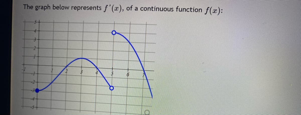 The graph below represents f'(x), of a continuous function f(x):
5+
4
3
2
1
D
3
6