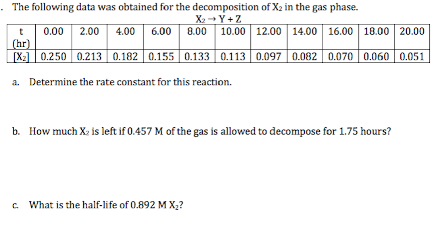 The following data was obtained for the decomposition of X2 in the gas phase.
X2→Y + Z
0.00
2.00
4.00
6.00
8.00
10.00 12.00 14.00 16.00 18.00 20.00
(hr)
[X2] 0.250 0.213 0.182 0.155 0.133 0.113 0.097 | 0.082 0.070 0.060 0.051
a. Determine the rate constant for this reaction.
b. How much X2 is left if 0.457 M of the gas is allowed to decompose for 1.75 hours?
c.
What is the half-life of 0.892 M X2?
