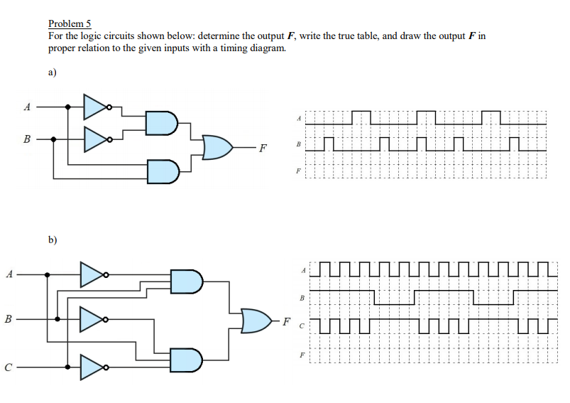 Problem 5
For the logic circuits shown below: determine the output F, write the true table, and draw the output F in
proper relation to the given inputs with a timing diagram.
a)
B
B
F
F
b)
B
B
F
