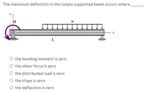 The maximum deflection in the simply supported beam occurs where
M
L
O the bending moment is zero
O the shear force is zero
O the distributed load is zero
the slope is zero
O the deflection is zero
