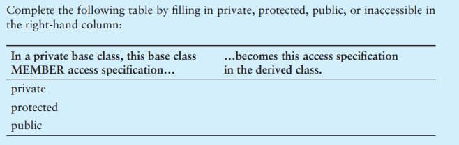 Complete the following table by filling in private, protected, public, or inaccessible in
the right-hand column:
In a private base class, this base class
MEMBER access specification...
..becomes this access specification
in the derived class.
private
protected
public
