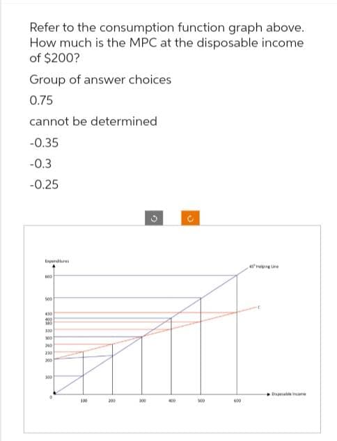 Refer to the consumption function graph above.
How much is the MPC at the disposable income
of $200?
Group of answer choices
0.75
cannot be determined
-0.35
-0.3
-0.25
Expandius
600
500
430
400
115
330
300
240
230
200
100
0
100
200
000
G
400
500
600
4ping Line
Dance