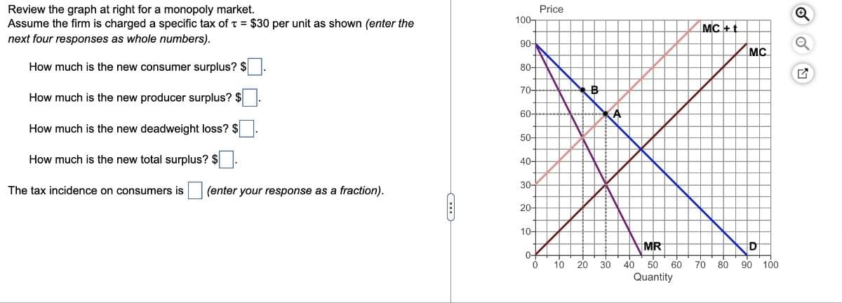 Review the graph at right for a monopoly market.
Assume the firm is charged a specific tax of t = $30 per unit as shown (enter the
next four responses as whole numbers).
How much is the new consumer surplus? $
How much is the new producer surplus? $
How much is the new deadweight loss? $
How much is the new total surplus? $.
The tax incidence on consumers is (enter your response as a fraction).
100-
90-
80+
70-
60-
50-
40-
30-
20-
10-
0-
0
Price
B
A
10 20 30
MR
40 50 60
Quantity
MC+t
70
MC
D
80 90 100
Q
Q