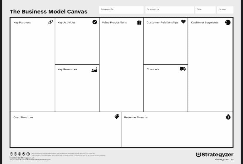 The Business Model Canvas
Key Activities
Key Partners
Cost Structure
@O
DESIGNED av: Strategy AG
the
Key Resources
2
KAMI TE MATA
Za do tem, kas notie
Designed for
Value Propositions
8
Designed by
Customer Relationships
Channels
Revenue Streams
Data:
version
Customer Segments
Strategyzer
strategyzer.com