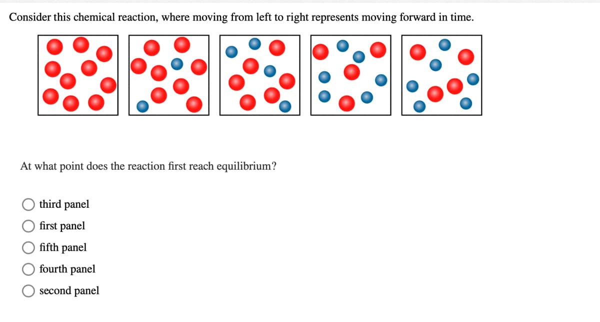 Consider this chemical reaction, where moving from left to right represents moving forward in time.
At what point does the reaction first reach equilibrium?
third panel
first panel
fifth panel
fourth panel
second panel
