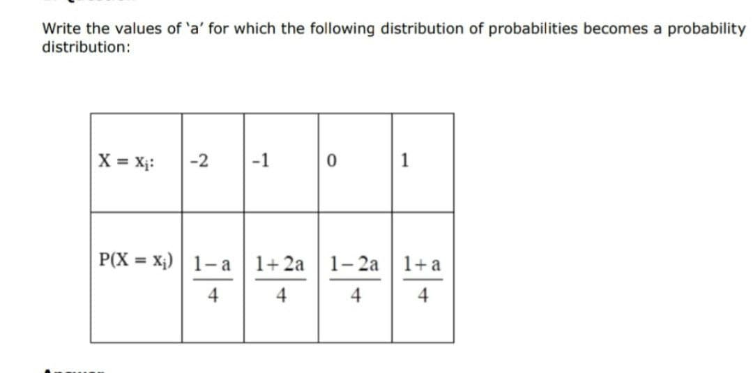 Write the values of 'a' for which the following distribution of probabilities becomes a probability
distribution:
X = X₁:
-2
-1
0
1
P(X = X₁) 1-a
1+2a 1-2a
1+a
4
4
4
4