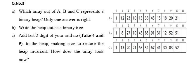 Q.No.3
012 3 4 56 7 8 9 10 11
A. 1 12 23 10 15 38|45| 15 18 20 21
a) Which array out of A, B and C represents a
binary heap? Only one answer is right.
3
9 10 11
b) Write the heap out as a binary tree.
B= 18 27 10 45 83 91 31 12 52 51
01 2 3 45 6 7 8 9 10 1
C: 1 13 20 21 65 54 67 41 30 83 52
c) Add last 2 digit of your arid no (Take 4 and
9). to the heap, making sure to restore the
heap invariant. How does the array look
now?
