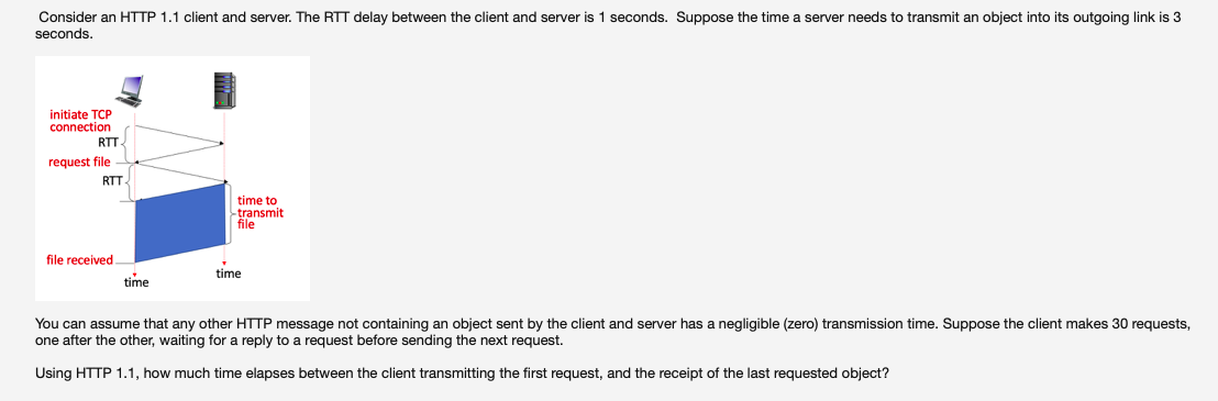 Consider an HTTP 1.1 client and server. The RTT delay between the client and server is 1 seconds. Suppose the time
seconds.
server needs to transmit an object into its outgoing link is 3
initiate TCP
connection
RTT
request file
RTT.
time to
-transmit
file
file received
time
time
You can assume that any other HTTP message not containing an object sent by the client and server has a negligible (zero) transmission time. Suppose the client makes 30 requests,
one after the other, waiting for a reply to a request before sending the next request.
Using HTTP 1.1, how much time elapses between the client transmitting the first request, and the receipt of the last requested object?
