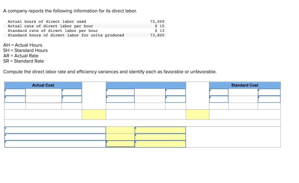 A company reports the following information for its direct labor.
Actual hours of direct labor used
Actual rate of direct labor per hour
Standard rate of direct labor per hour
Standard hours of direct labor for units produced
AH = Actual Hours
SH = Standard Hours
AR = Actual Rate
SR Standard Rate
72,000
$ 15
$ 13
73,800
Compute the direct labor rate and efficiency variances and identify each as favorable or unfavorable.
Actual Cost
Standard Cost