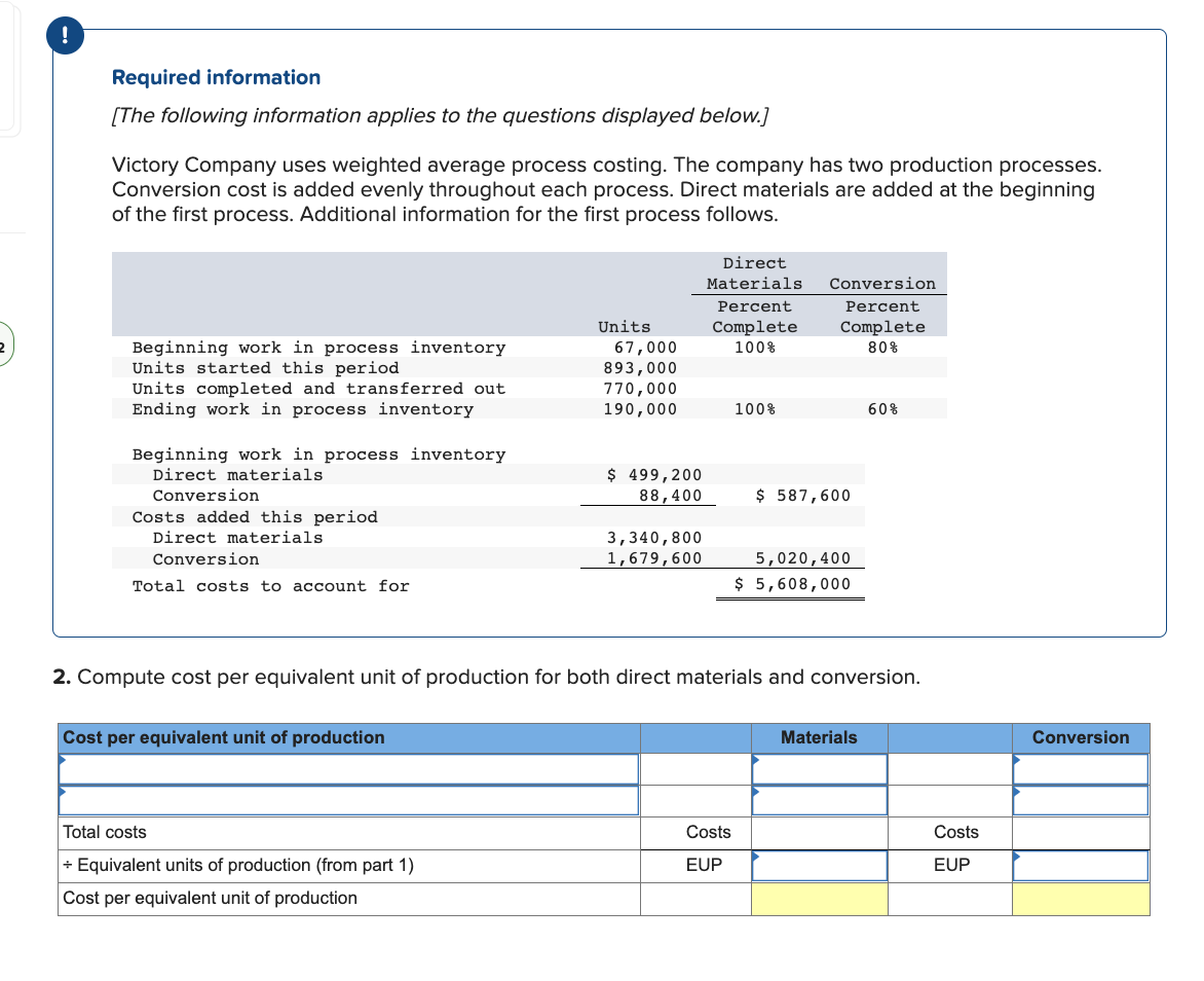 !
Required information
[The following information applies to the questions displayed below.]
Victory Company uses weighted average process costing. The company has two production processes.
Conversion cost is added evenly throughout each process. Direct materials are added at the beginning
of the first process. Additional information for the first process follows.
Beginning work in process inventory
Units started this period
Units completed and transferred out
Ending work in process inventory
Beginning work in process inventory
Direct materials
Conversion
Costs added this period
Direct materials
Conversion
Total costs to account for
Cost per equivalent unit of production
Units
Total costs
+ Equivalent units of production (from part 1)
Cost per equivalent unit of production
67,000
893,000
770,000
190,000
$ 499,200
88,400
3,340,800
1,679,600
Direct
Materials
Percent
Complete
100%
100%
Costs
EUP
Conversion
Percent
Complete
80%
$ 587,600
2. Compute cost per equivalent unit of production for both direct materials and conversion.
5,020,400
$ 5,608,000
60%
Materials
Costs
EUP
Conversion