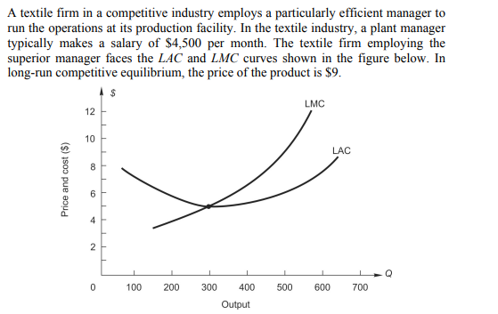 A textile firm in a competitive industry employs a particularly efficient manager to
run the operations at its production facility. In the textile industry, a plant manager
typically makes a salary of $4,500 per month. The textile firm employing the
superior manager faces the LAC and LMC curves shown in the figure below. In
long-run competitive equilibrium, the price of the product is $9.
LMC
12
10
LAC
Q
100
200
300
400
500
600
700
Output
4
2.
Price and cost ($)
